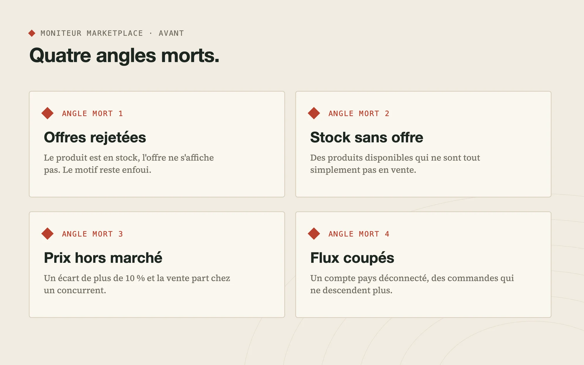 Les quatre angles morts : offres rejetées, stock sans offre, prix hors marché, flux coupés